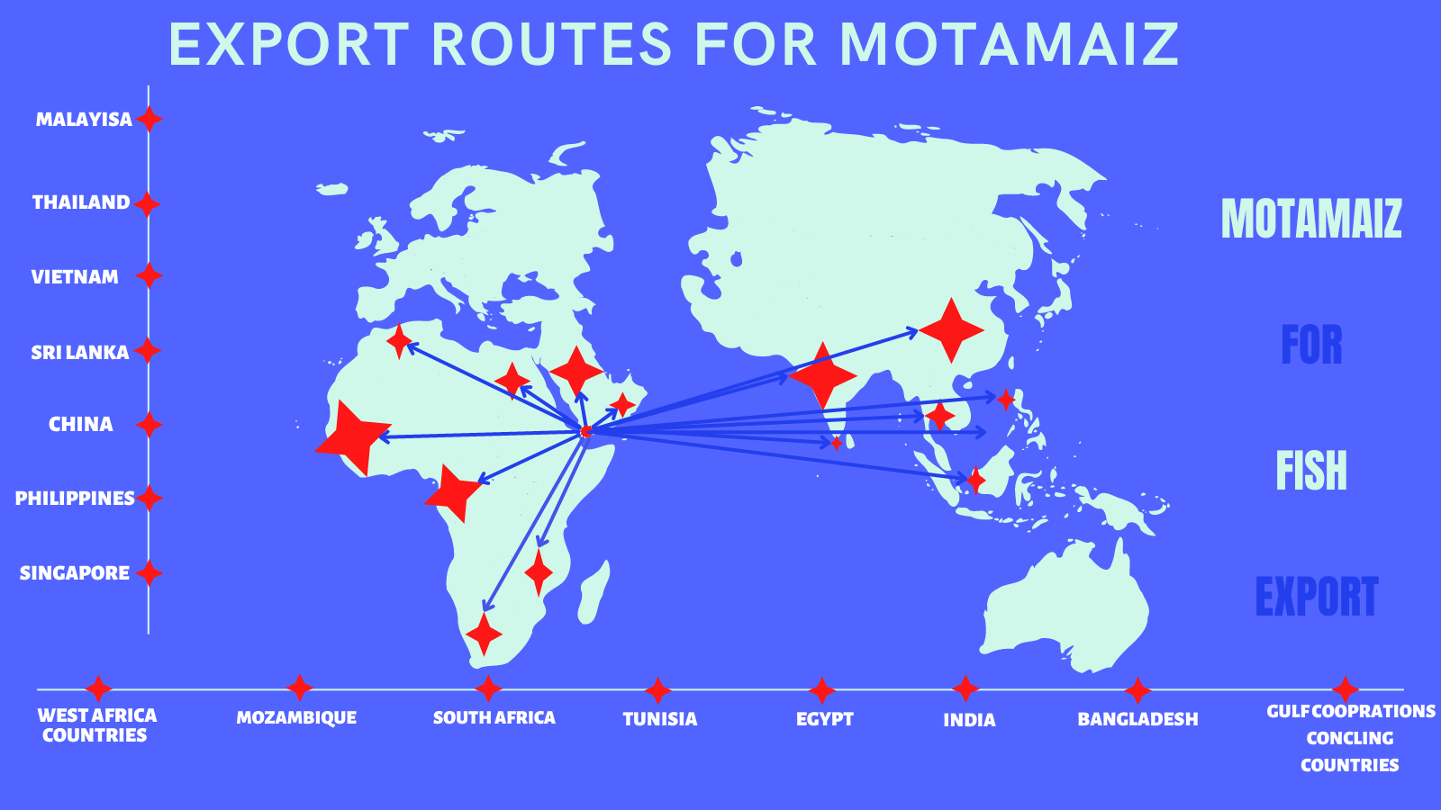 Motamaiz For Fish Export MAP